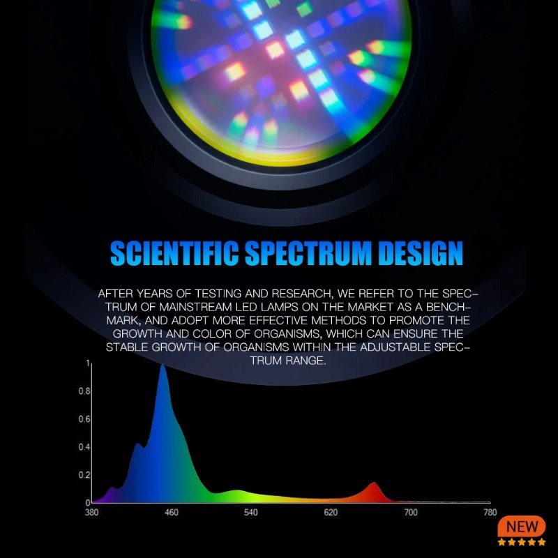 A7S III WiFi Sterowanie Aplika – Aquarium Light recenzja i cena